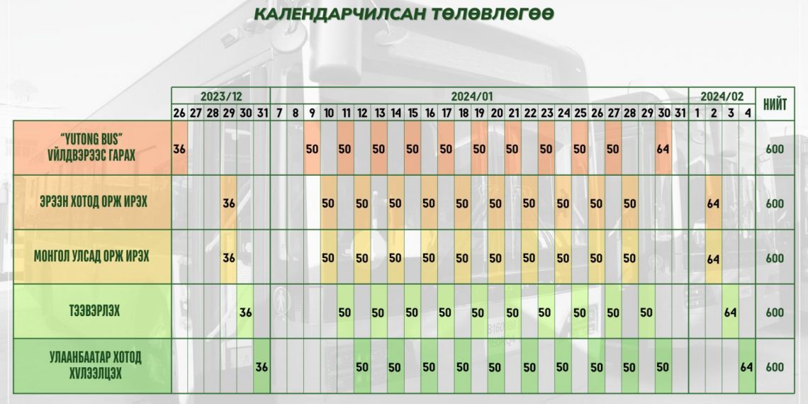 Дараагийн ээлжийн 50 автобус үйлдвэрээсээ Эрээн хот руу хөдөлжээ