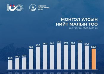 Улсын хэмжээнд 57.6 сая толгой мал тоологдлоо