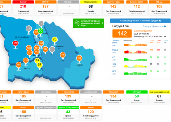 Баянхошуу, Дамбадаржаа зэрэг агаарын бохирдол ихтэй зарим байршилж агаарын чанар хэмжигч ажиллахгүй байна