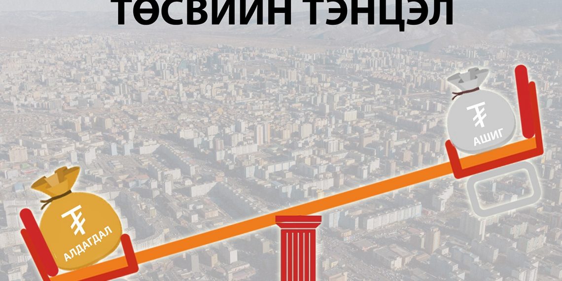 Төсвийн тэнцвэржүүлсэн тэнцэл 2024 оны эцэст ₮776.2 тэрбумын алдагдалтай гарлаа