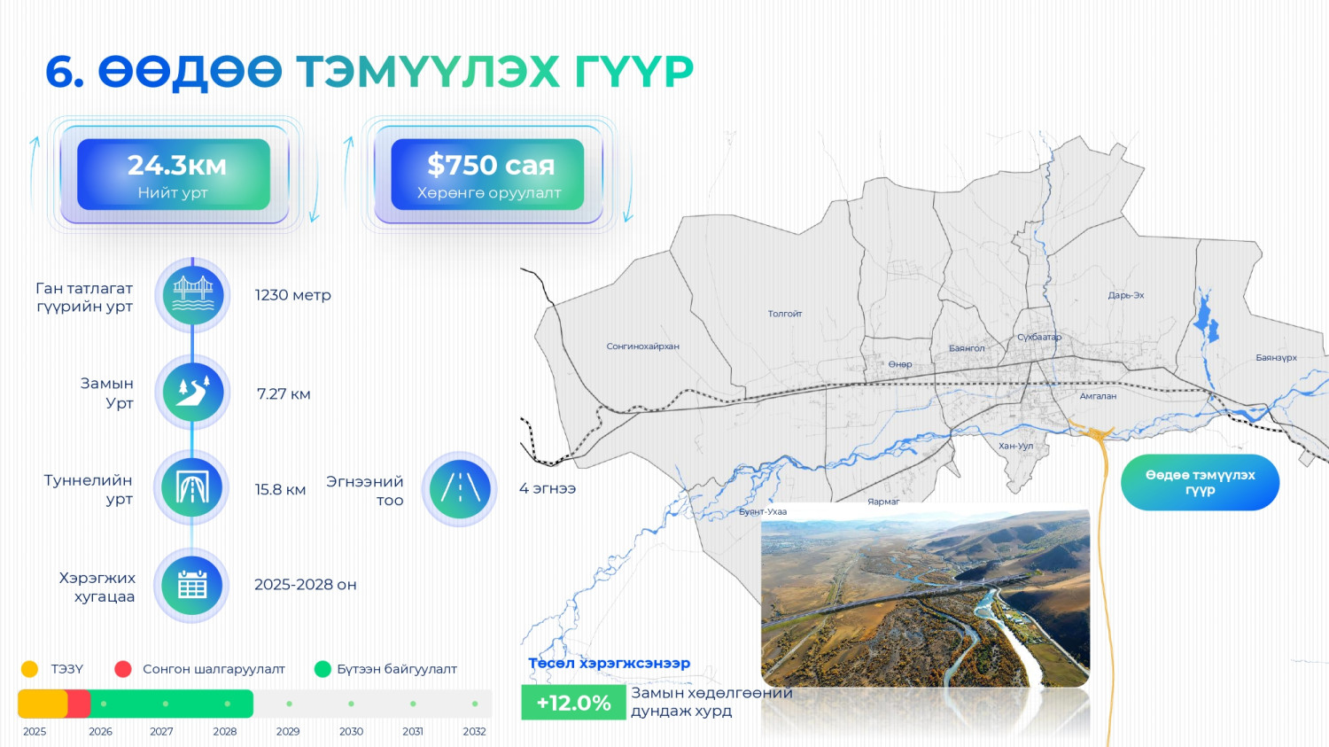 Их Монгол Улсын гудамжны төгсгөлөөс Зуунмод хот хүртэл барих гүүр 4 эгнээ байна