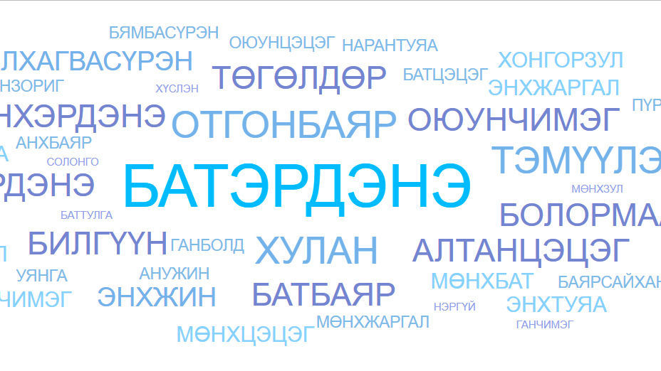 Түвд нэрний тайлал