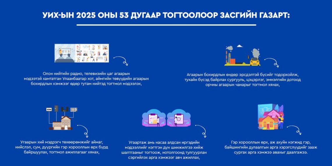 Олон нийтийн радио, телевизийн цаг агаарын мэдээтэй хамт Улаанбаатар хот, аймгийн төвүүдийн агаарын бохирдлын хэмжээг тогтмол мэдээлэхийг даалгажээ