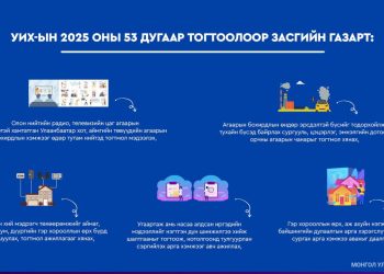 Олон нийтийн радио, телевизийн цаг агаарын мэдээтэй хамт Улаанбаатар хот, аймгийн төвүүдийн агаарын бохирдлын хэмжээг тогтмол мэдээлэхийг даалгажээ