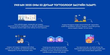 Олон нийтийн радио, телевизийн цаг агаарын мэдээтэй хамт Улаанбаатар хот, аймгийн төвүүдийн агаарын бохирдлын хэмжээг тогтмол мэдээлэхийг даалгажээ