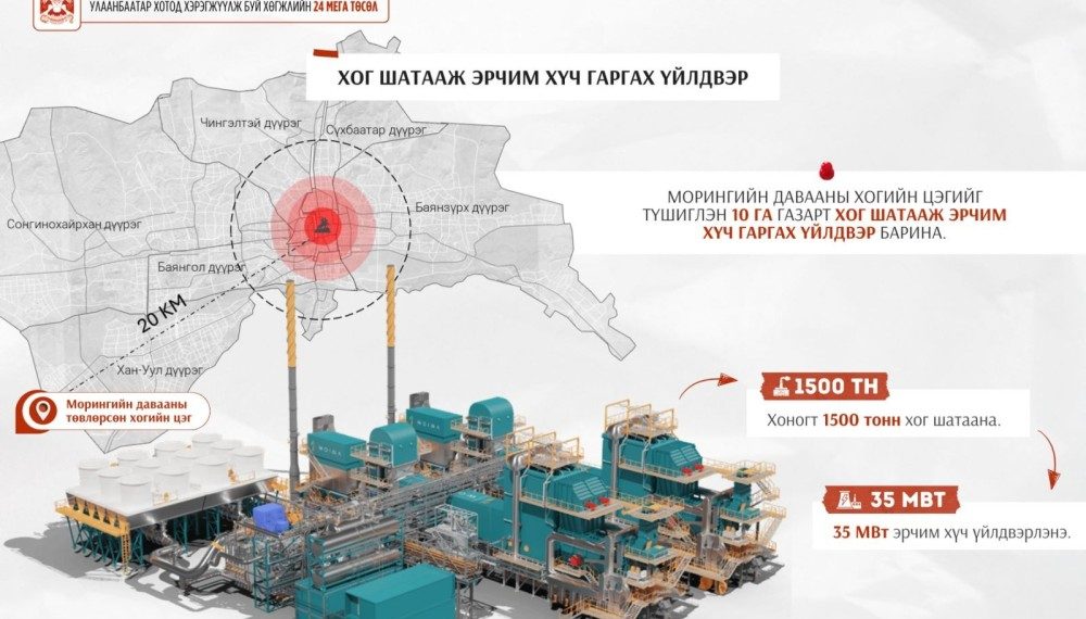 “Хог шатааж эрчим хүч гаргах үйлдвэр” жилд 8000 цаг ажиллаж, 35 МВт эрчим хүч үйлдвэрлэнэ