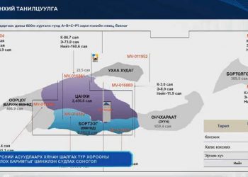 Бор тээгийн ордыг эргэлтэд оруулж, 1 тэрбум долларын нэмэлт орлого олно