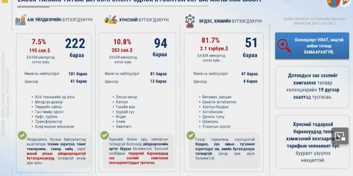 200 сая хэрэглэгчтэй зах зээлд өрсөлдөхийн тулд Евроазийн эдийн засгийн холбоотой хамтарна