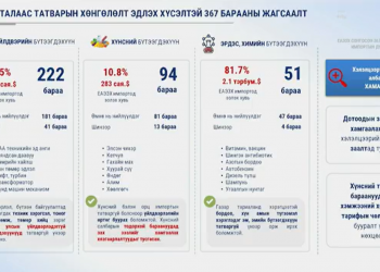 200 сая хэрэглэгчтэй зах зээлд өрсөлдөхийн тулд Евроазийн эдийн засгийн холбоотой хамтарна