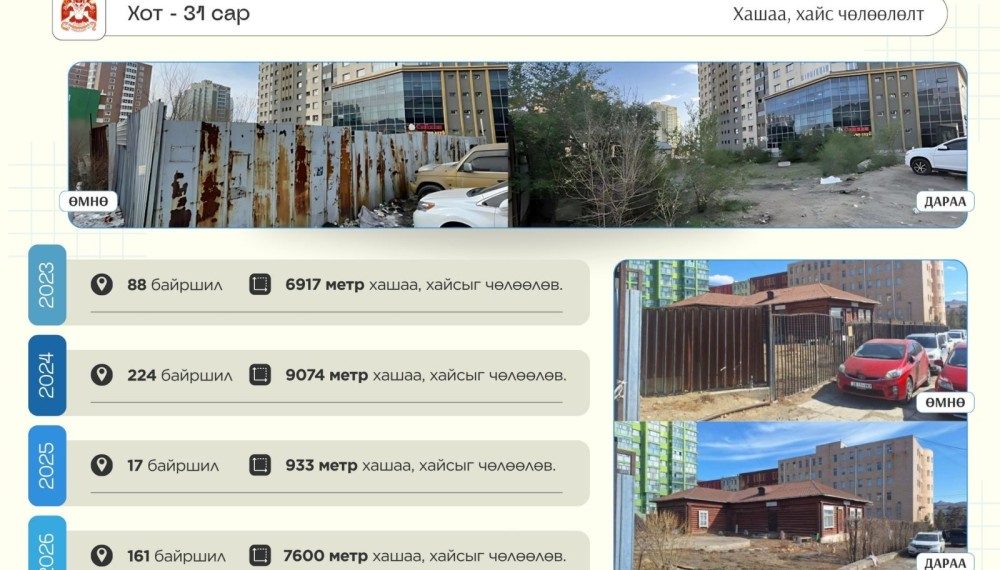 329 байршилд стандарт бус хашааг буулгаж, нийтийн эзэмшлийн талбайг чөлөөлжээ